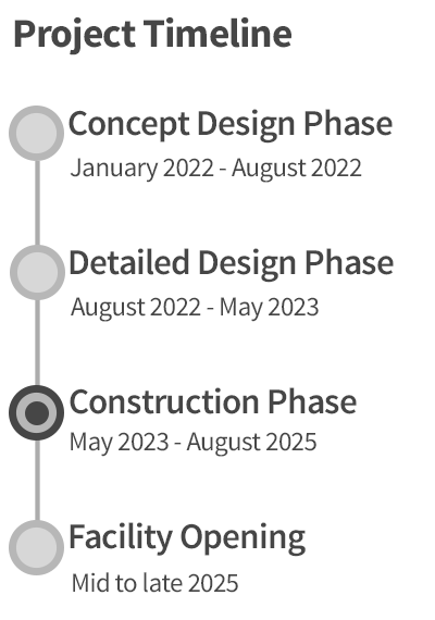 Project Timeline Aquatic and Leisure Centre